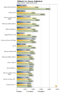 Apple A9 3DMark 1