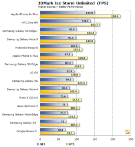 Apple A9 3DMark FPS 1