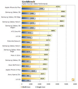 Apple A9 Geekbench 1