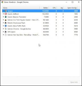 Chrome RAM Tüketim Ekranı