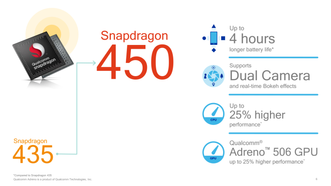 Snapdragon 450