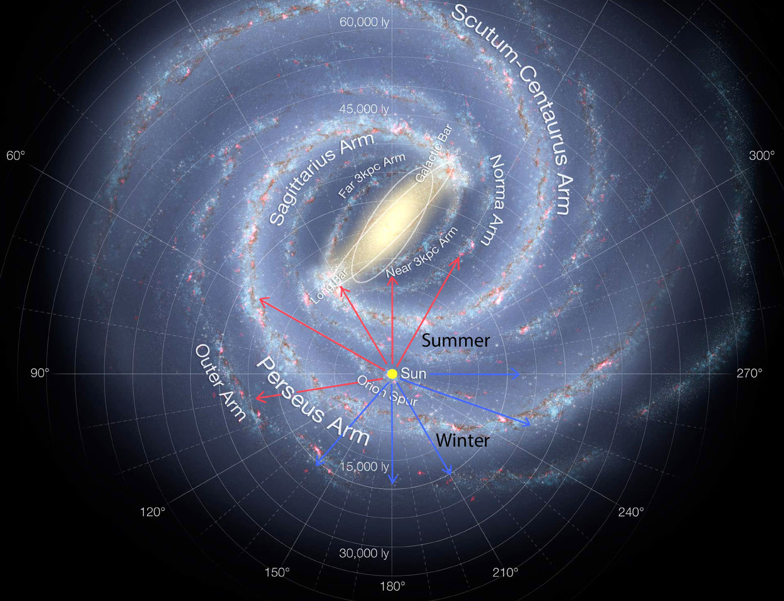 Sagittarius A 1