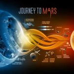 Mars-Yolculuğu