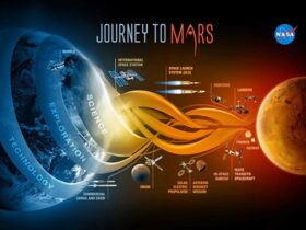 Mars-Yolculuğu