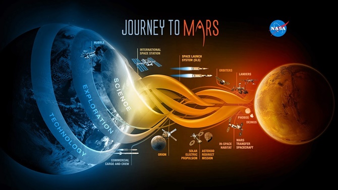 Mars-Yolculuğu