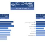 dxomark xiaomi mi note 3