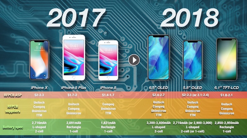 kuo iphone batteries 2018
