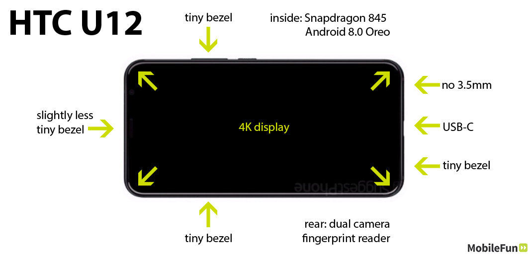 HTC U12 LEAK 1