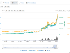 Parodi Kripto Para Dogecoin 2 Milyar Dolari Asti