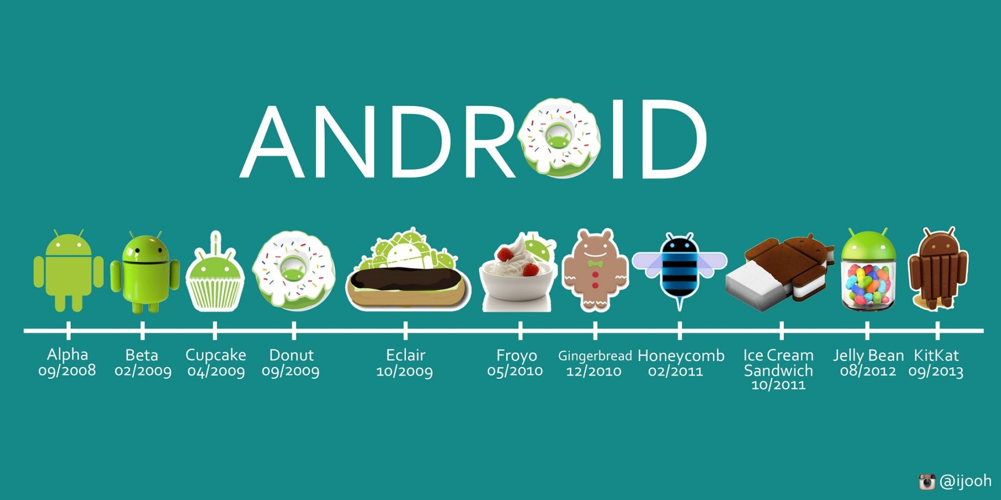 Google, Güncel Android Kullanım Oranlarını Paylaştı