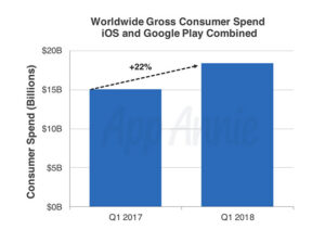 Google Play Store ve App Store