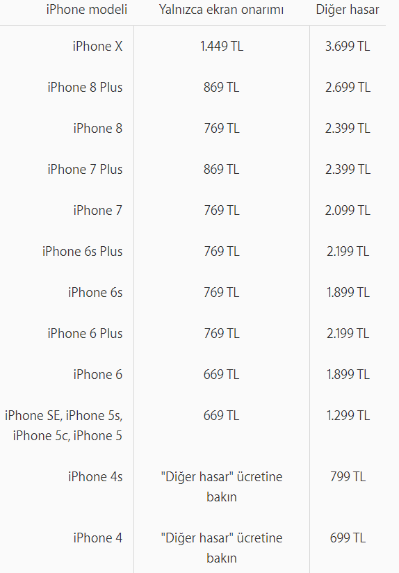 Temmuz 2018 Güncel Fiyatlar