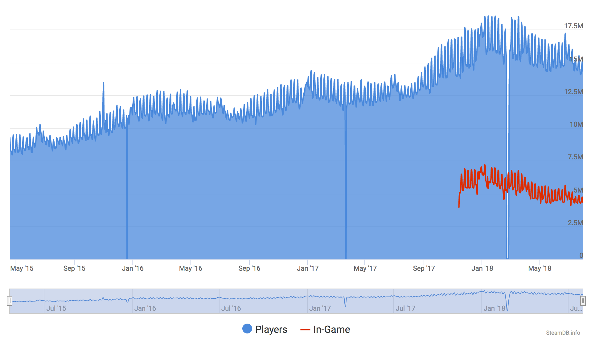 Steam статистика по пользователям фото 102