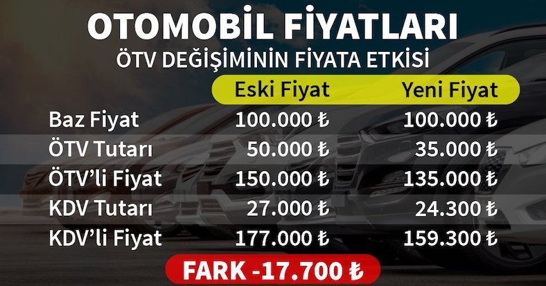 TV İndirimi