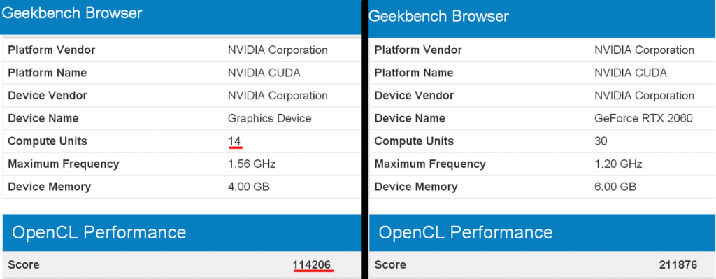 Geforce Test