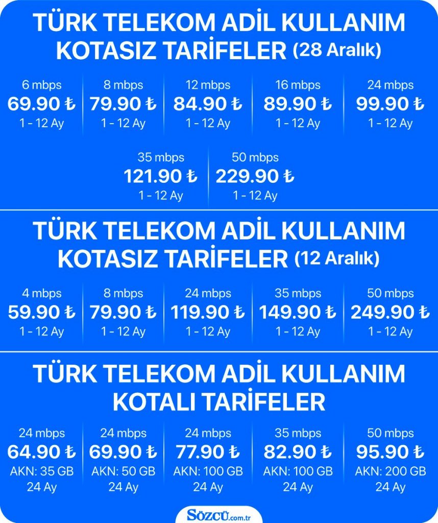 Türk Telekom�un AKK�siz paket ve fiyatları belli oldu