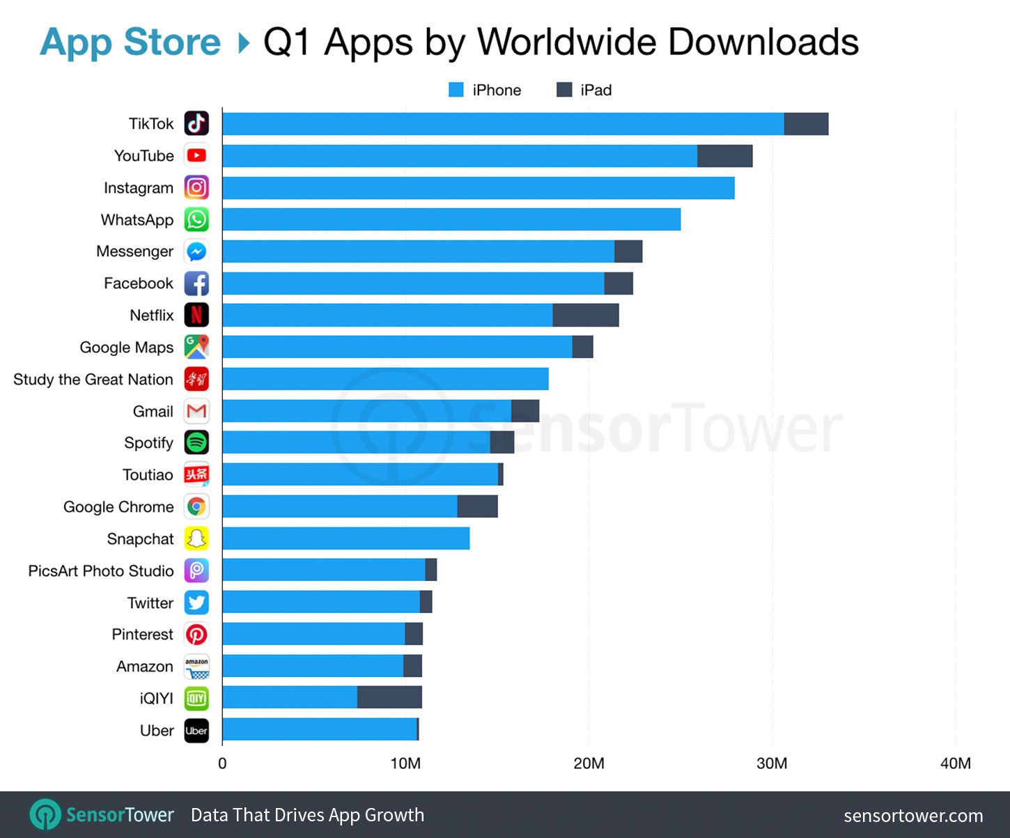 top apps ww app store q1 2019