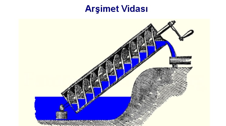 arşimet1