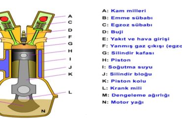 içten-yanmalı-motorlar