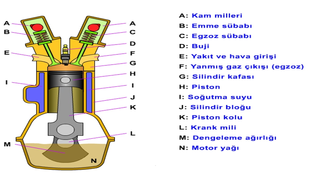 içten-yanmalı-motorlar