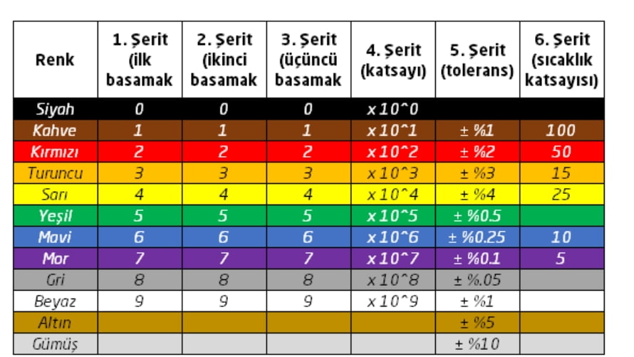 dirençkodları