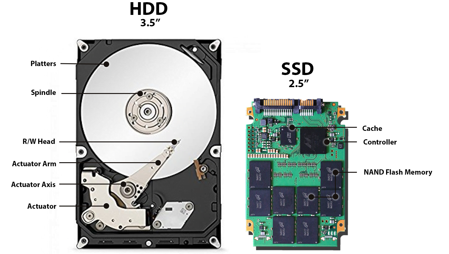 HDD ve SSD Arasındaki Farklar