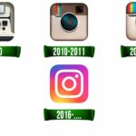 Instagram Uygulamasının Tarihi