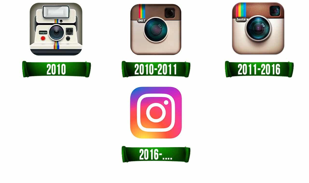 Instagram Uygulamasının Tarihi