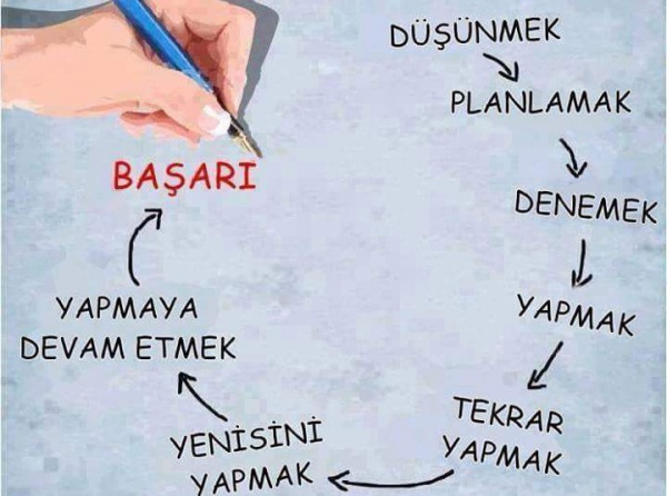 Motivasyon sağlamak