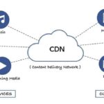 CDN Kullanmak Neden Gereklidir?