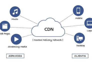 CDN Kullanmak Neden Gereklidir?