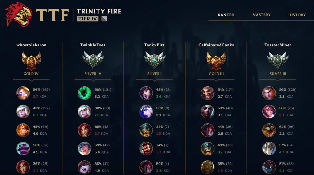 TFT pick bans