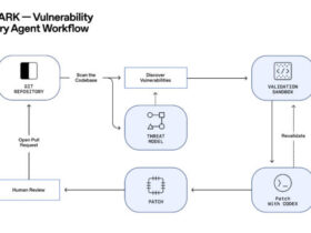 OpenAI, güvenlik açıklarını tespit edip kapatabilen GPT-5 temelli Aardvark’ı duyurdu 63 G4htyPJbgAAI5sN 1 660x371 1