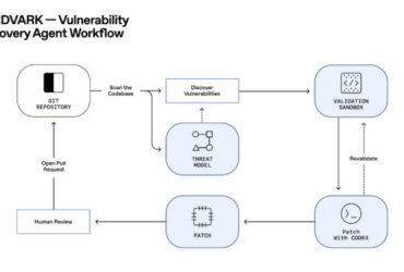 OpenAI, güvenlik açıklarını tespit edip kapatabilen GPT-5 temelli Aardvark’ı duyurdu 93 G4htyPJbgAAI5sN 1 660x371 1
