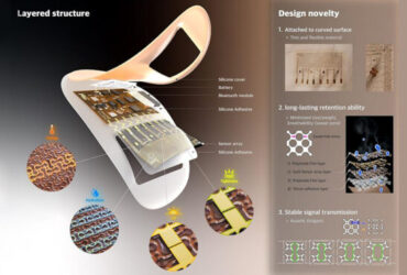 Amorepacific, cilt yaşlanmasını analiz ederek kişiselleştirilmiş bakım önerileri sunan özel bir yama geliştirdi 93 Amorepaciifc Advanced Electronic Skin Platform Skinsight Sensor Patch 660x371 1