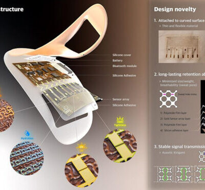 Amorepaciifc Advanced Electronic Skin Platform Skinsight Sensor Patch 660x371 1