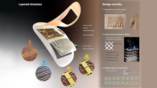 Amorepacific, cilt yaşlanmasını analiz ederek kişiselleştirilmiş bakım önerileri sunan özel bir yama geliştirdi 91 Amorepaciifc Advanced Electronic Skin Platform Skinsight Sensor Patch 660x371 1