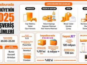 Hepsiburada, Türkiye’nin 2025 yılındaki alışveriş tercihlerini açıkladı 63 2026 01 02 15 48 19 TDn3g 660x371 1