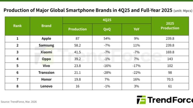 2026 03 11 19 53 14 hFxpA 660x371 1