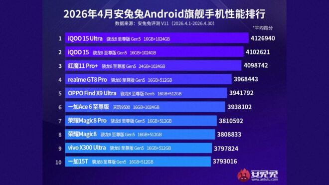 2026 05 04 19 37 16 zO2wR 660x371 1